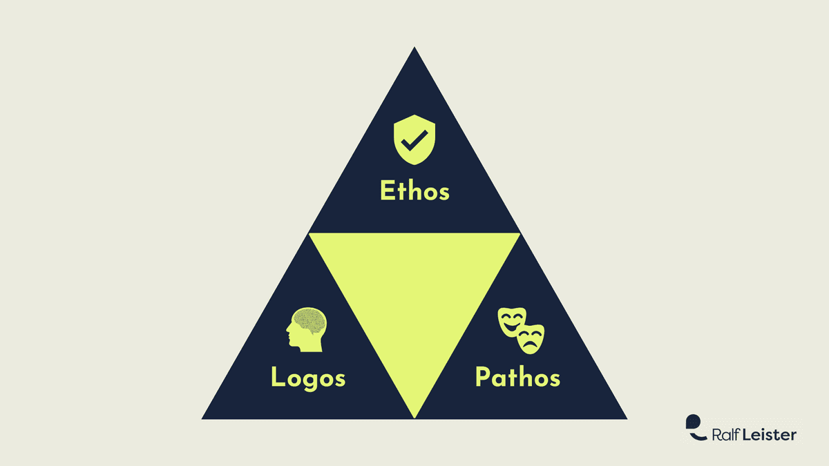 Diagramm mit den drei Überzeugungsstrategien Logos, Ethos und Pathos als Dreieck dargestellt. Die Grafik veranschaulicht zentrale Wirkprinzipien einer wirkungsvollen politischen Rede.