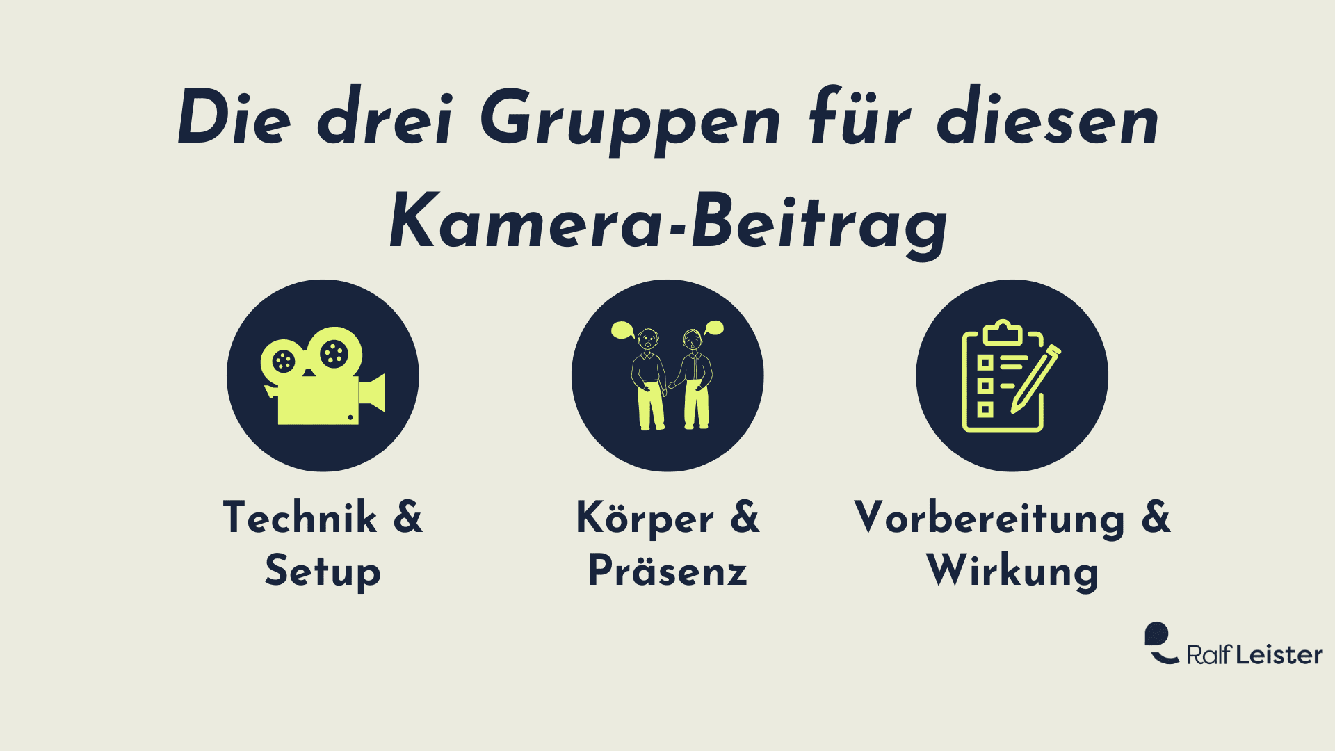 Die drei Gruppen "Technik & Setup", "Körper & Präsenz" und "Vorbereitung & Wirkung" werden schematisch dargestellt. Sie bilden die Grundlage dieses Beitrags darüber, wie man vor der Kamera sprechen lernt.
