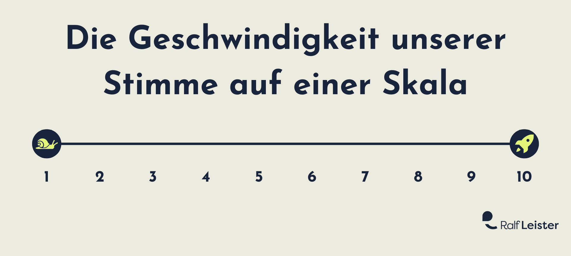 Wie Wir Unsere Stimme So Einsetzen Dass Andere Uns Zuh ren Ralf Leister wie-wir-unsere-stimme-so-einsetzen-dass-andere-uns-zuh-ren-ralf-leister
