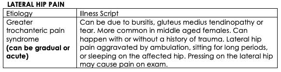 Differential diagnoses for lateral hip pain in adults