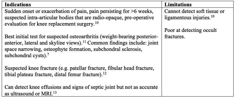 x-ray of the knee indications and limitations