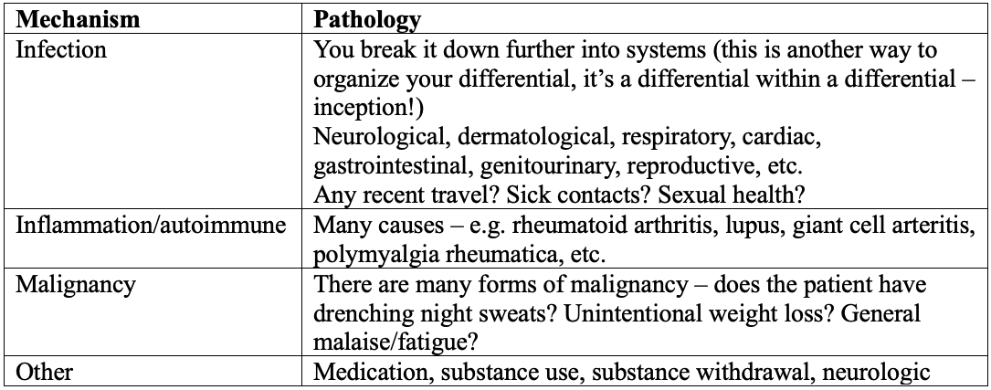 An example of using the mechanisms framework for fever may include thinking about infection, inflammation/autoimmune, malignancy, and other mechanisms
