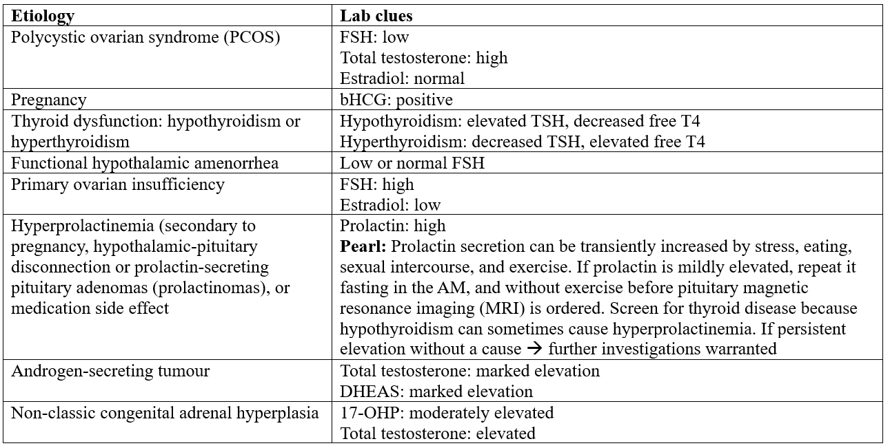 lab test interpretation for amenorrea/oligomenorrhea