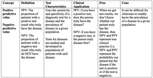 Diagnostic reasoning for nurse practitioners: Using Fagan’s Nomogram ...
