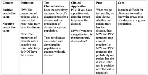 Fagan Method Example Diagnostic reasoning for nurse practitioners: Using Fagan’s Nomogram ...