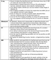 Diagnostic Imaging for the Nurse Practitioner: Hip Pain in Adults — NP ...