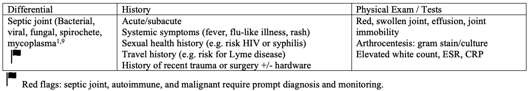 inflammatory infectious differential diagnoses for knee pain