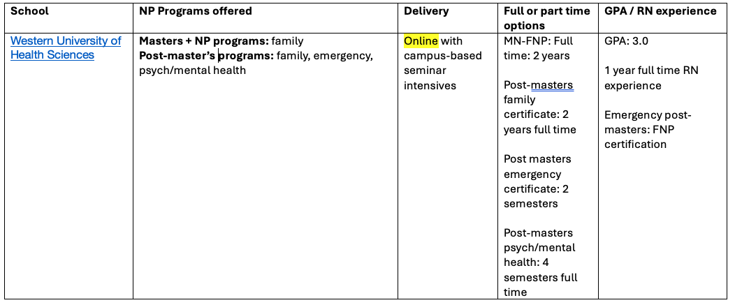 nurse practitioner programs california