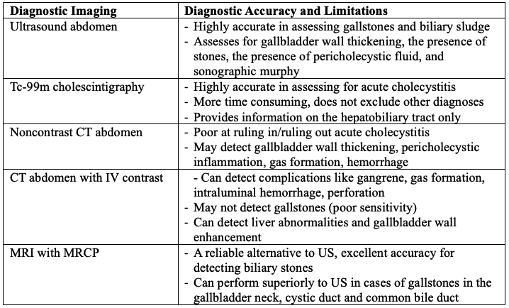 Diagnostic Approach to Right Upper Quadrant Abdominal Pain — NP Reasoning