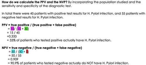 Diagnostic reasoning for nurse practitioners: Applying Positive ...