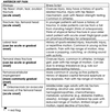 Diagnostic Imaging for the Nurse Practitioner: Hip Pain in Adults — NP ...