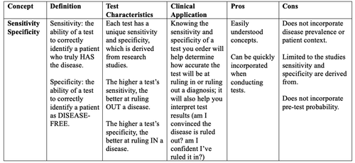 Diagnostic reasoning for nurse practitioners: Using Fagan’s Nomogram ...