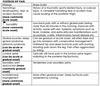 Diagnostic Imaging for the Nurse Practitioner: Hip Pain in Adults — NP ...