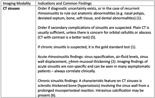 Diagnostic Imaging for the Nurse Practitioner: Approach to acute and ...