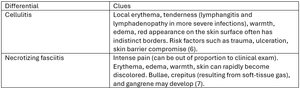 Diagnostic Imaging for the Nurse Practitioner: Acute Leg Swelling ...
