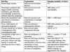 Diagnostic Imaging for the Nurse Practitioner: When Should I Order ...