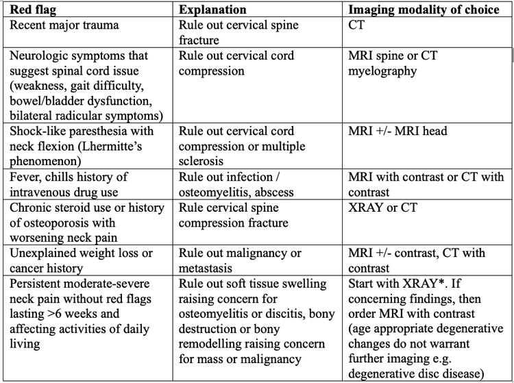Diagnostic Imaging for the Nurse Practitioner: When Should I Order ...