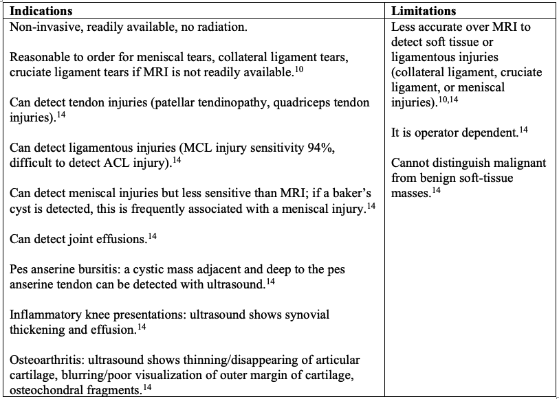 knee ultrasound indications and limitations