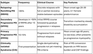 Multiple Sclerosis Diagnosis: MRI Findings, Imaging Protocols, and ...