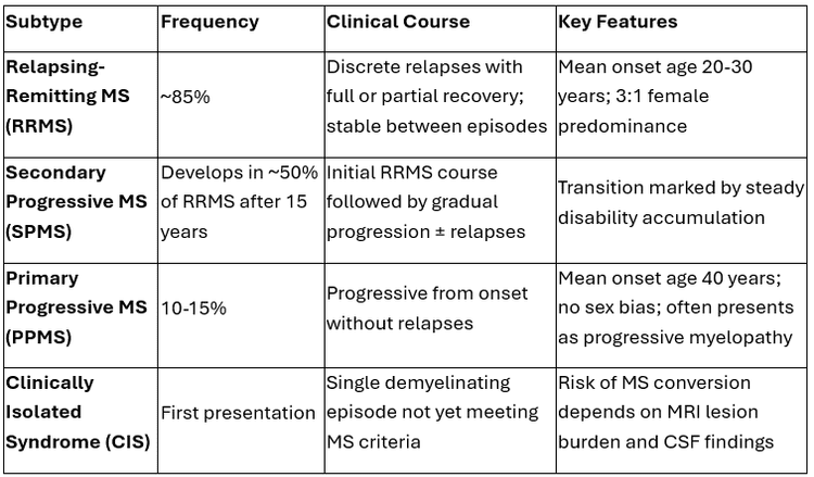 Mss Indication Patterns Multiple Sclerosis Diagnosis: MRI Findings, Imaging Protocols, and ...