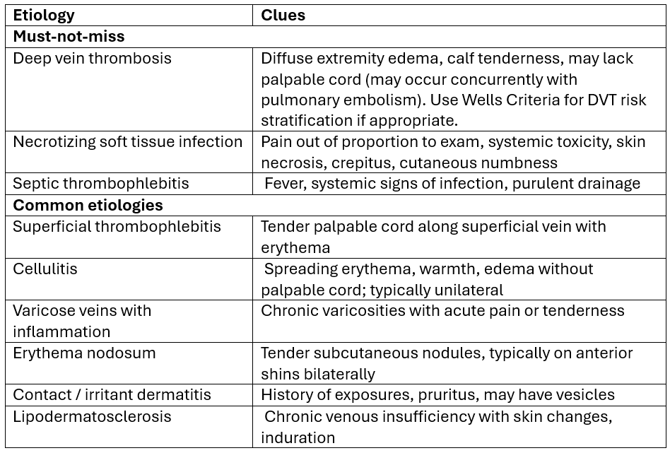 differential diagnoses for acute leg swelling, suspected superficial thrombophlebitis