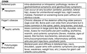 Diagnostic Imaging for the Nurse Practitioner: Hip Pain in Adults — NP ...