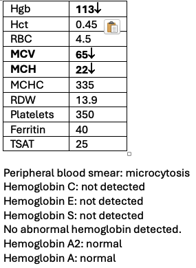 Lab test interpretation for nurse practitioners: Thalassemia — NP Reasoning
