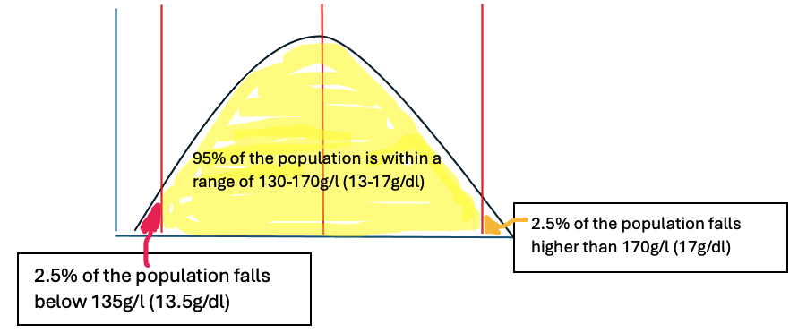 Lab test interpretation for nurse practitioners: Lab Test Reference ...