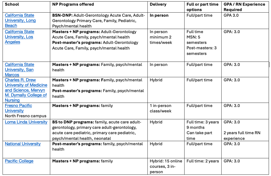 nurse practitioner programs in california