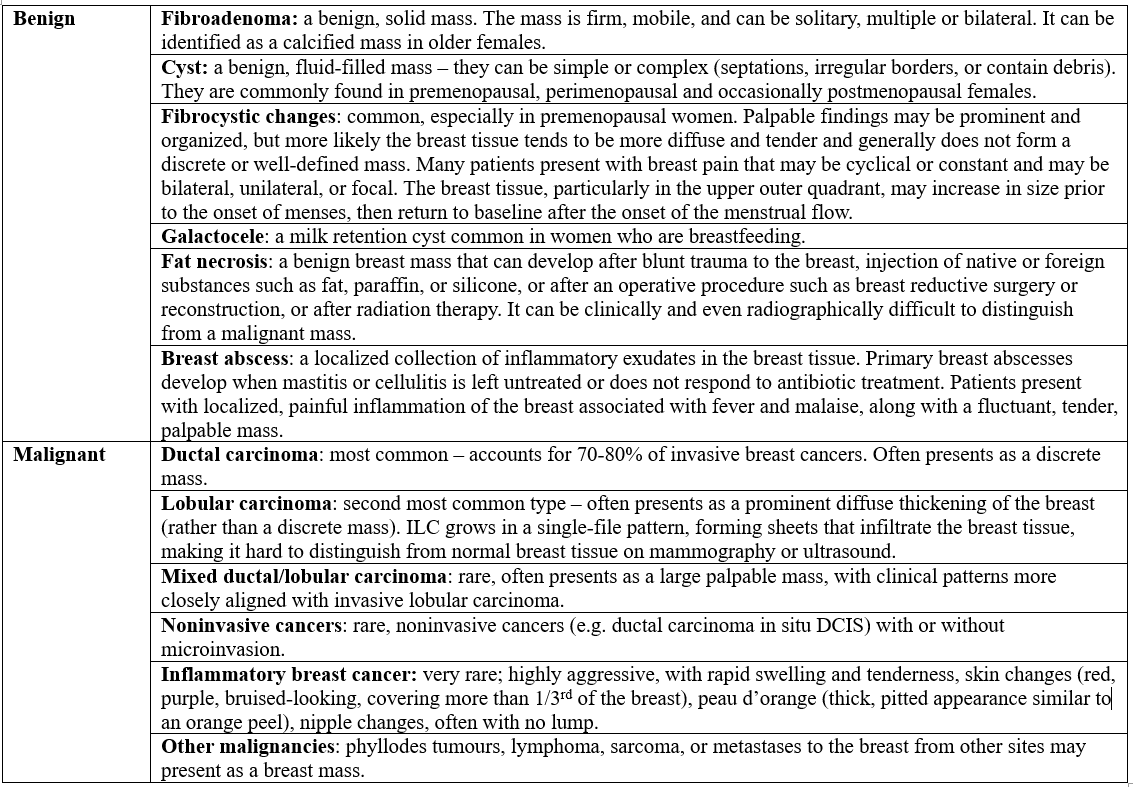 differential diagnoses for breast lump