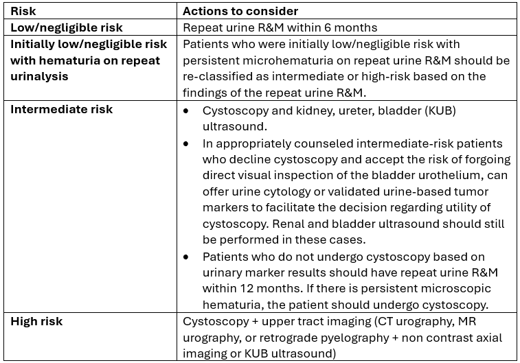 risk stratification for microscopic hematuria