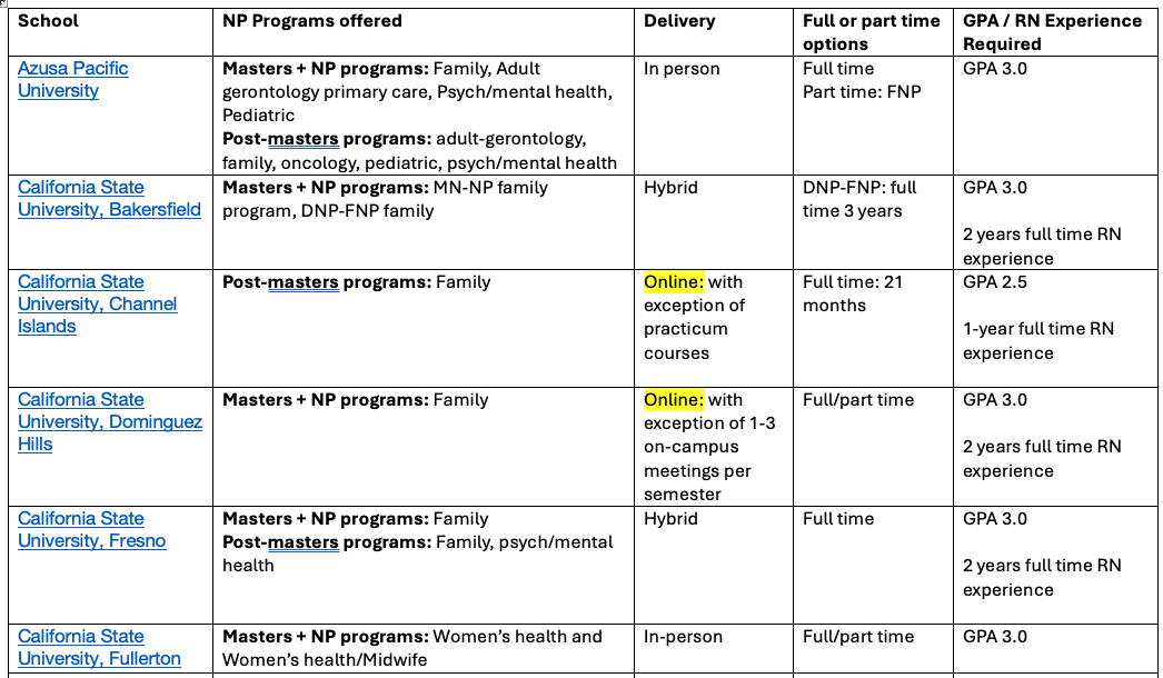 nurse practitioner programs in california