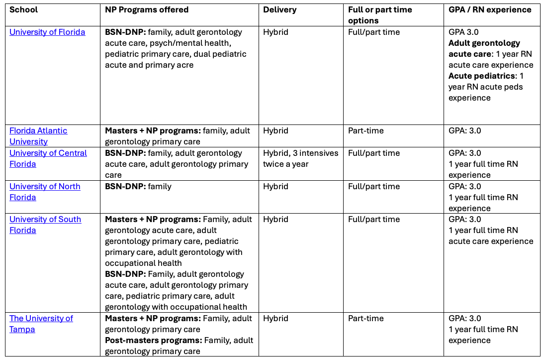 nurse practitioner programs Florida