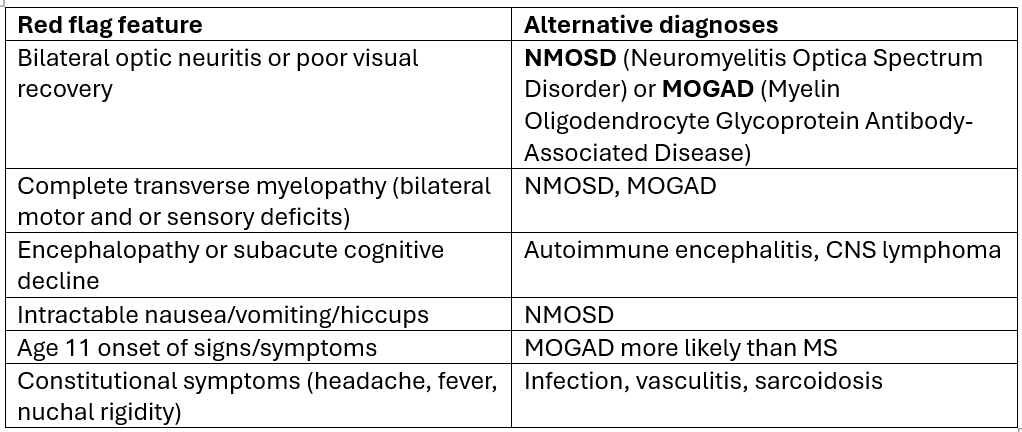 differential diagnoses and red flags of multiple sclerosis