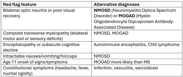 Ms Red Flags Multiple Sclerosis Diagnosis: MRI Findings, Imaging Protocols, and ...