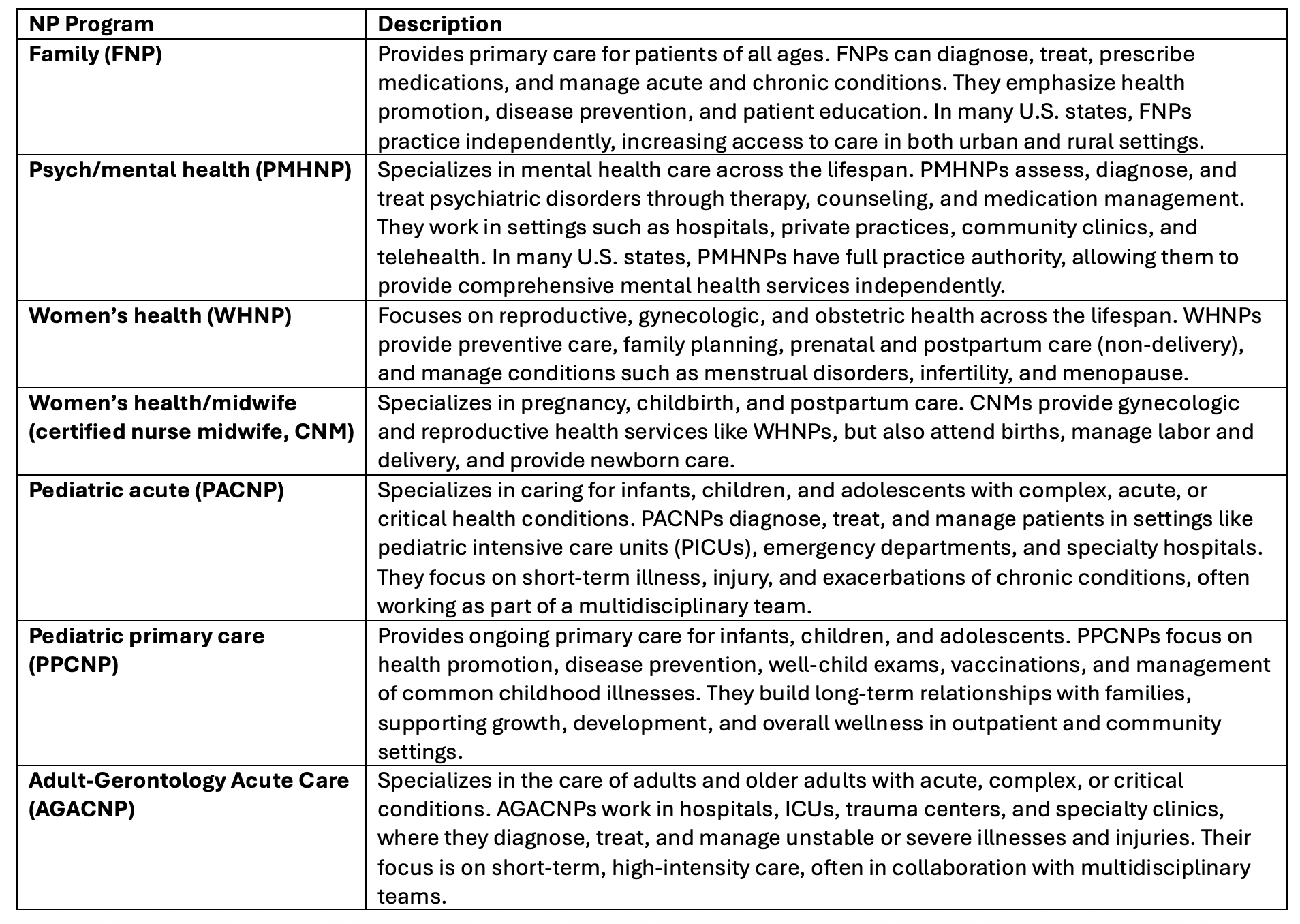 nurse practitioner (NP) specialties in California