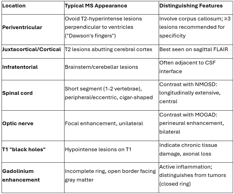 imaging findings of multiple sclerosis on MRI