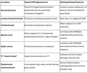 Multiple Sclerosis Diagnosis: MRI Findings, Imaging Protocols, and ...