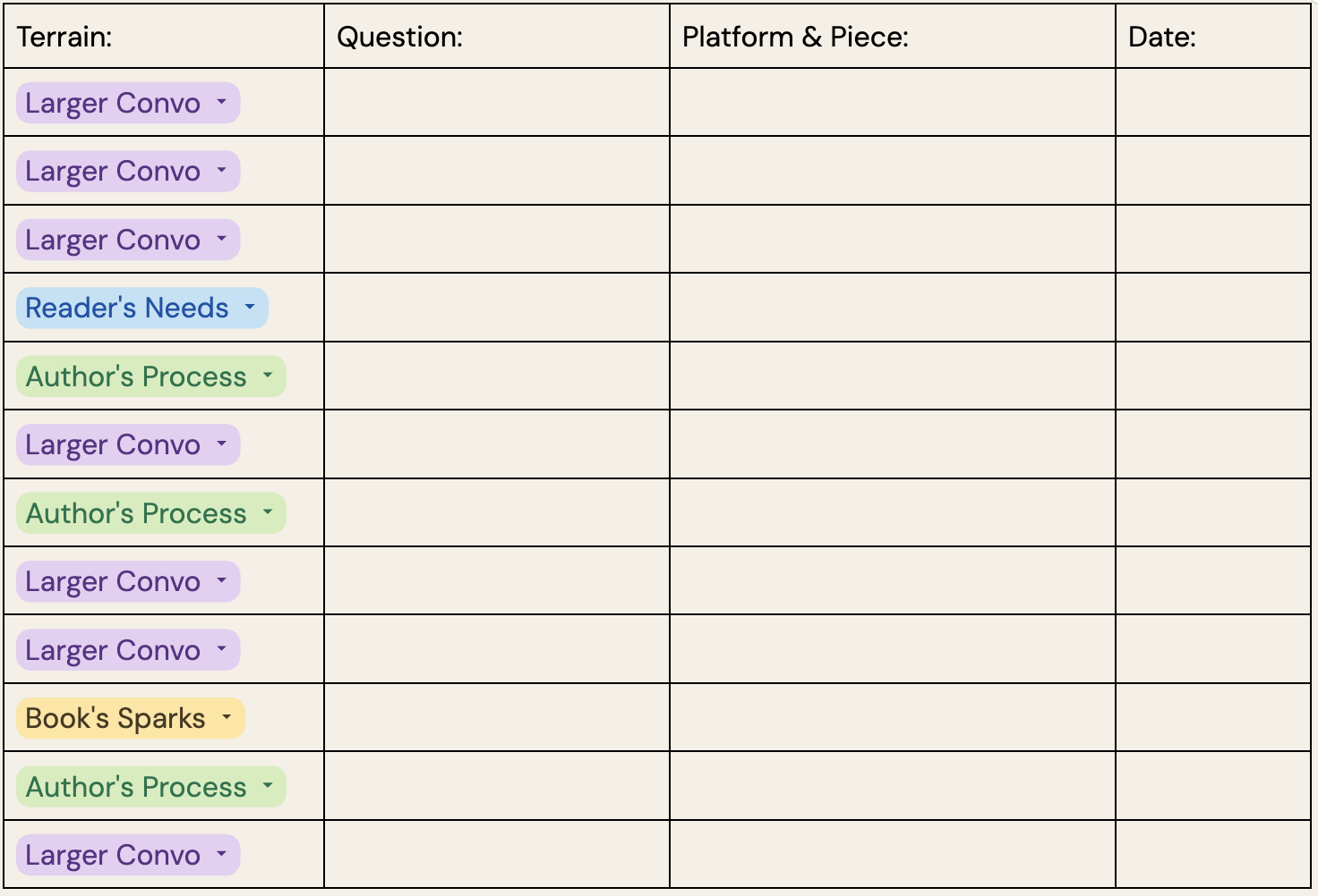 This is a screenshot of a section in the "Write Online Now" Workbook, where you can plan out the DIP pieces you'll publish in phase three.