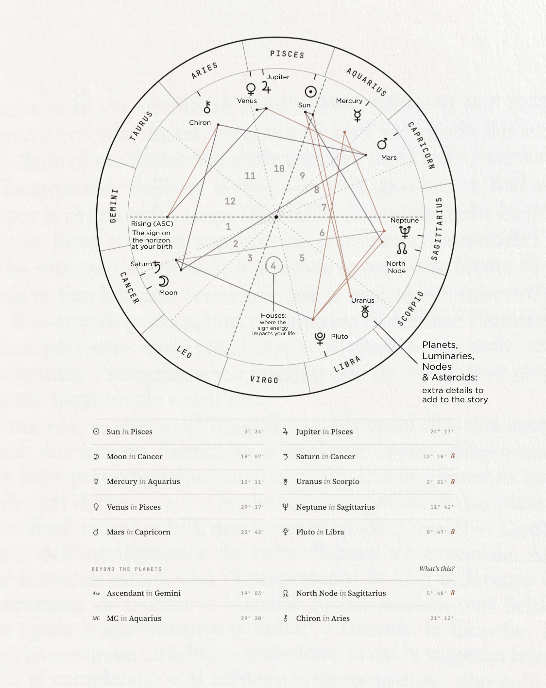 chart example.png