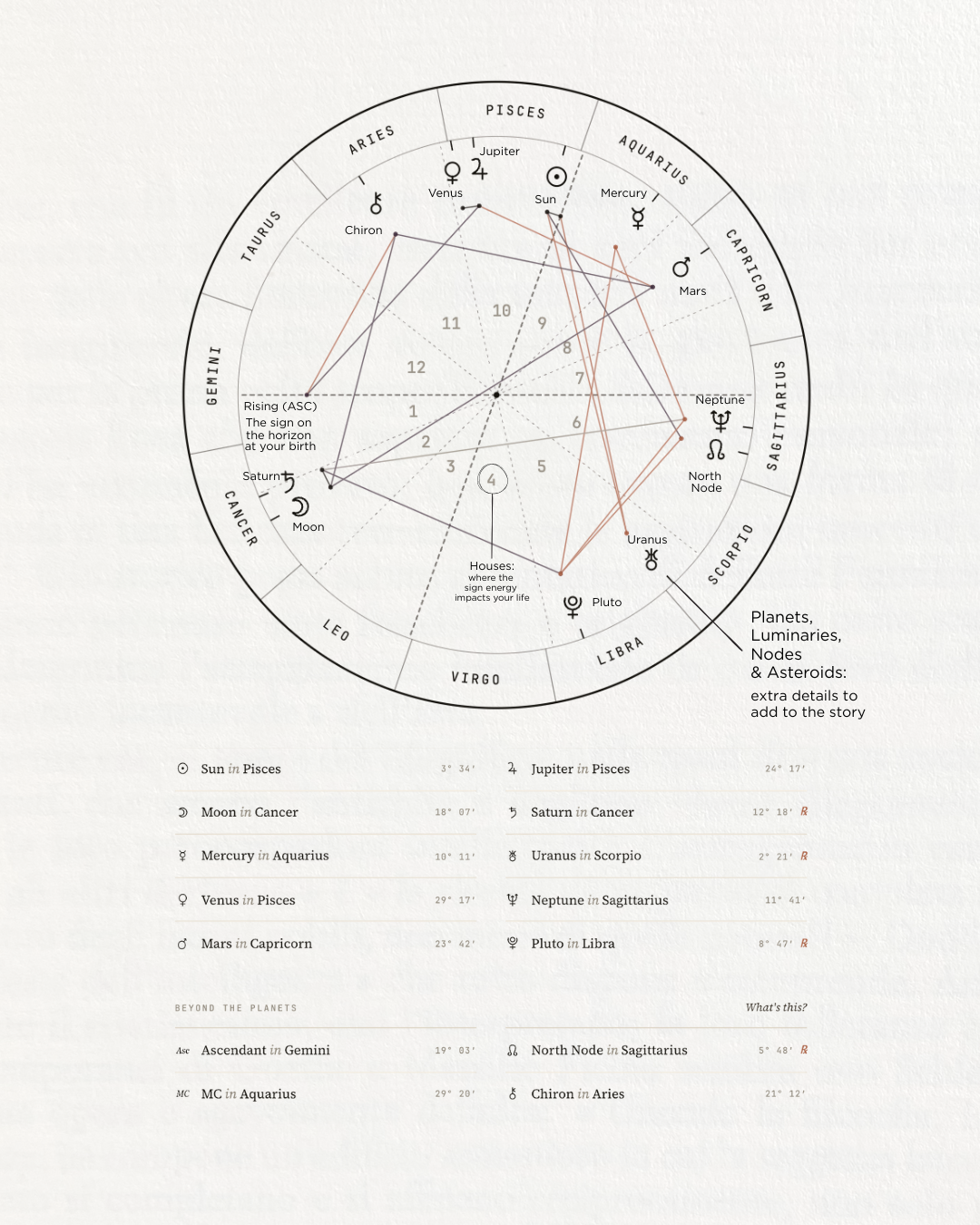 Guides uncover the story your soul designed & space to be you (10).png