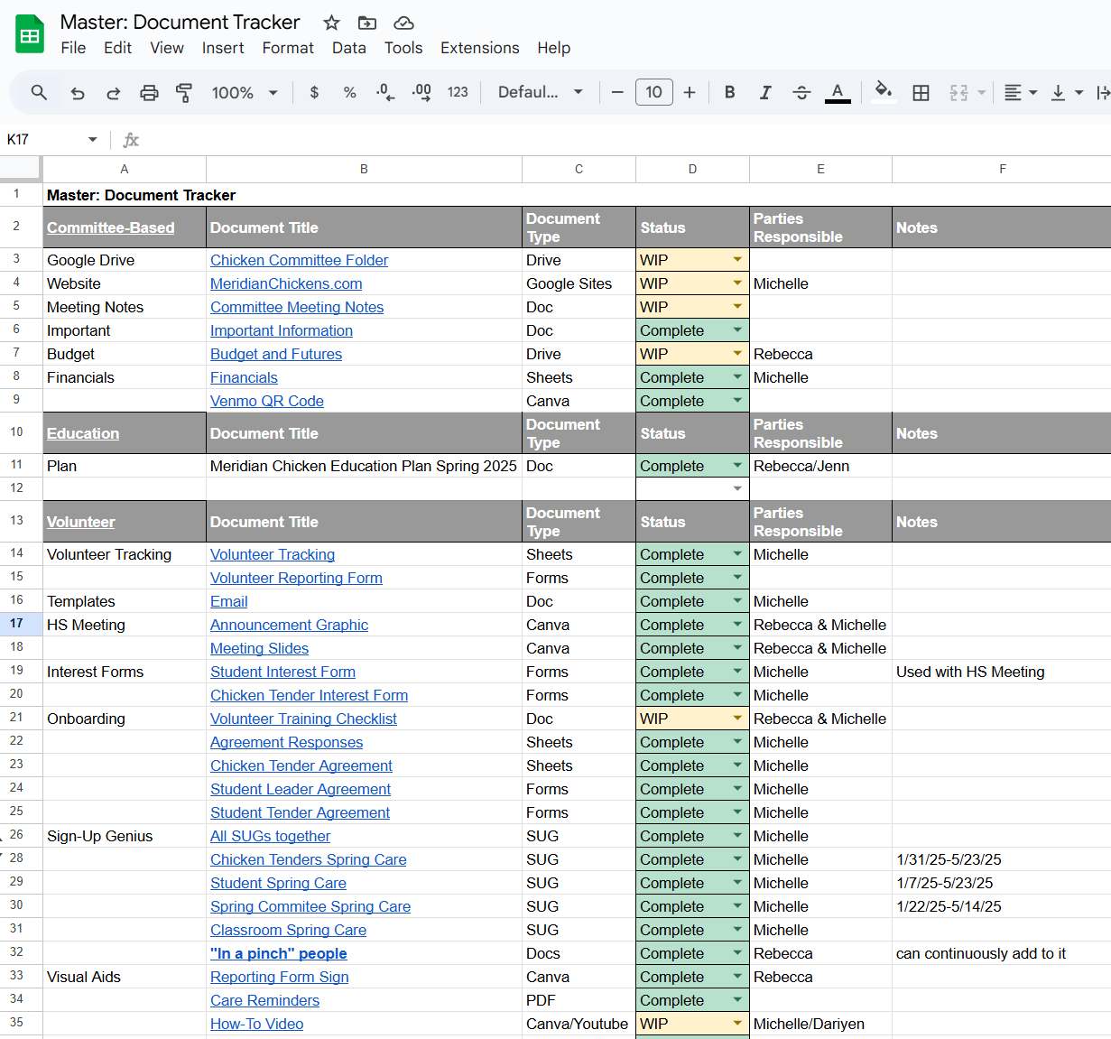 Spreadsheet displaying a document tracker with columns for categories like committee-based, volunteer, and sign-up genius, alongside document titles, types, statuses, responsible parties, and notes.