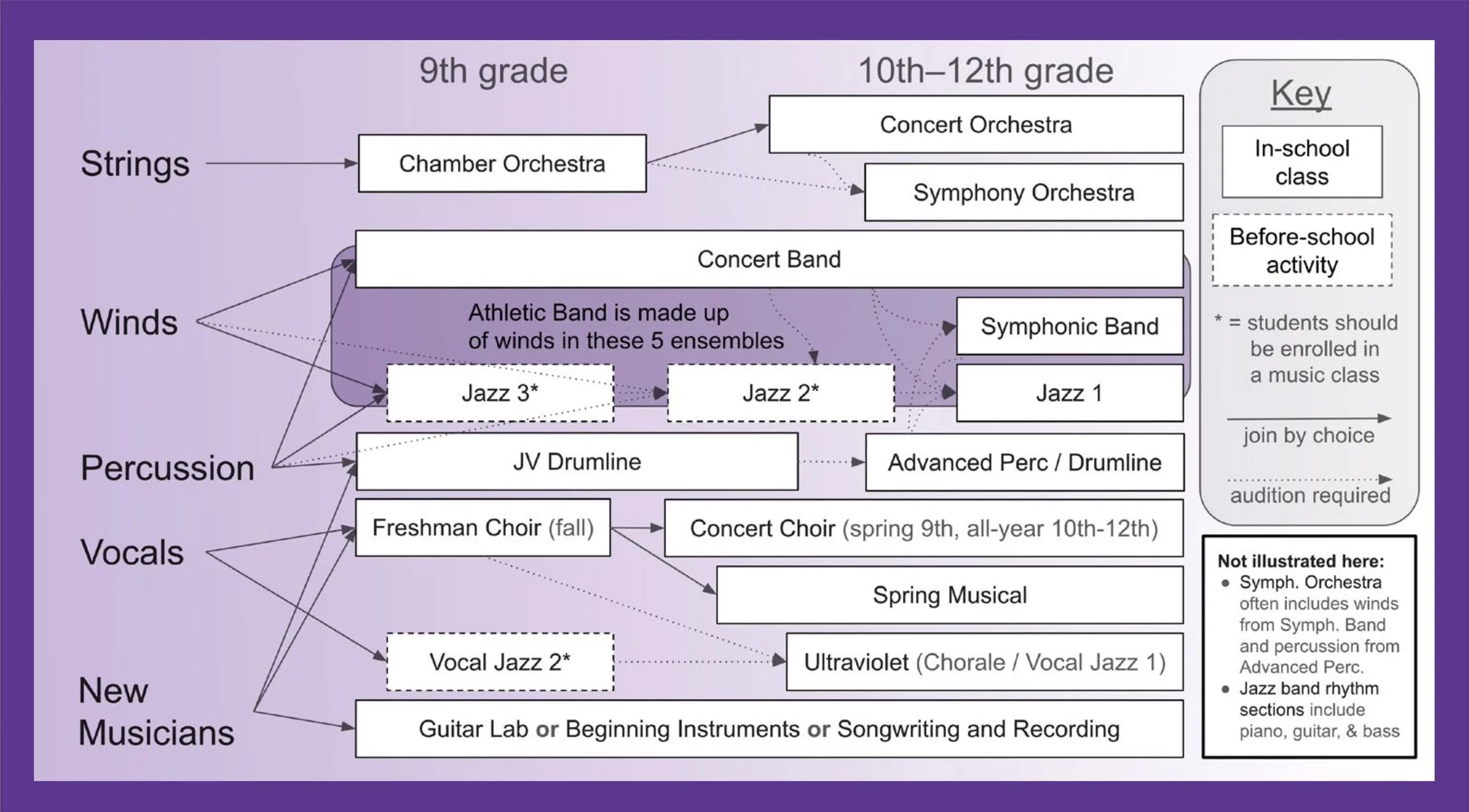Garfield Music Overview