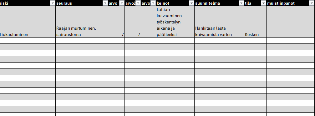 Riskienhallinta on osa yrityksen strategista toimintaa