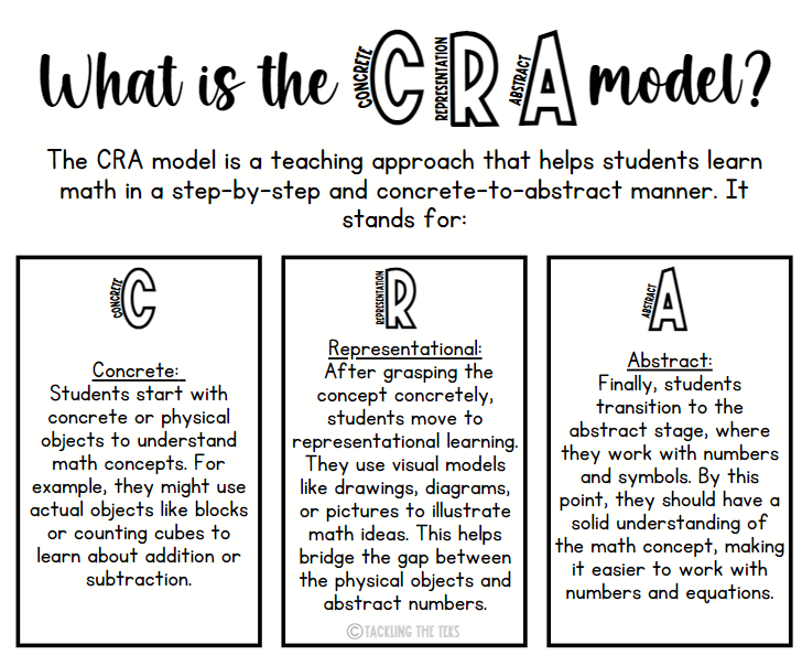 The CRA Model for Learning Math — Tackling the TEKS