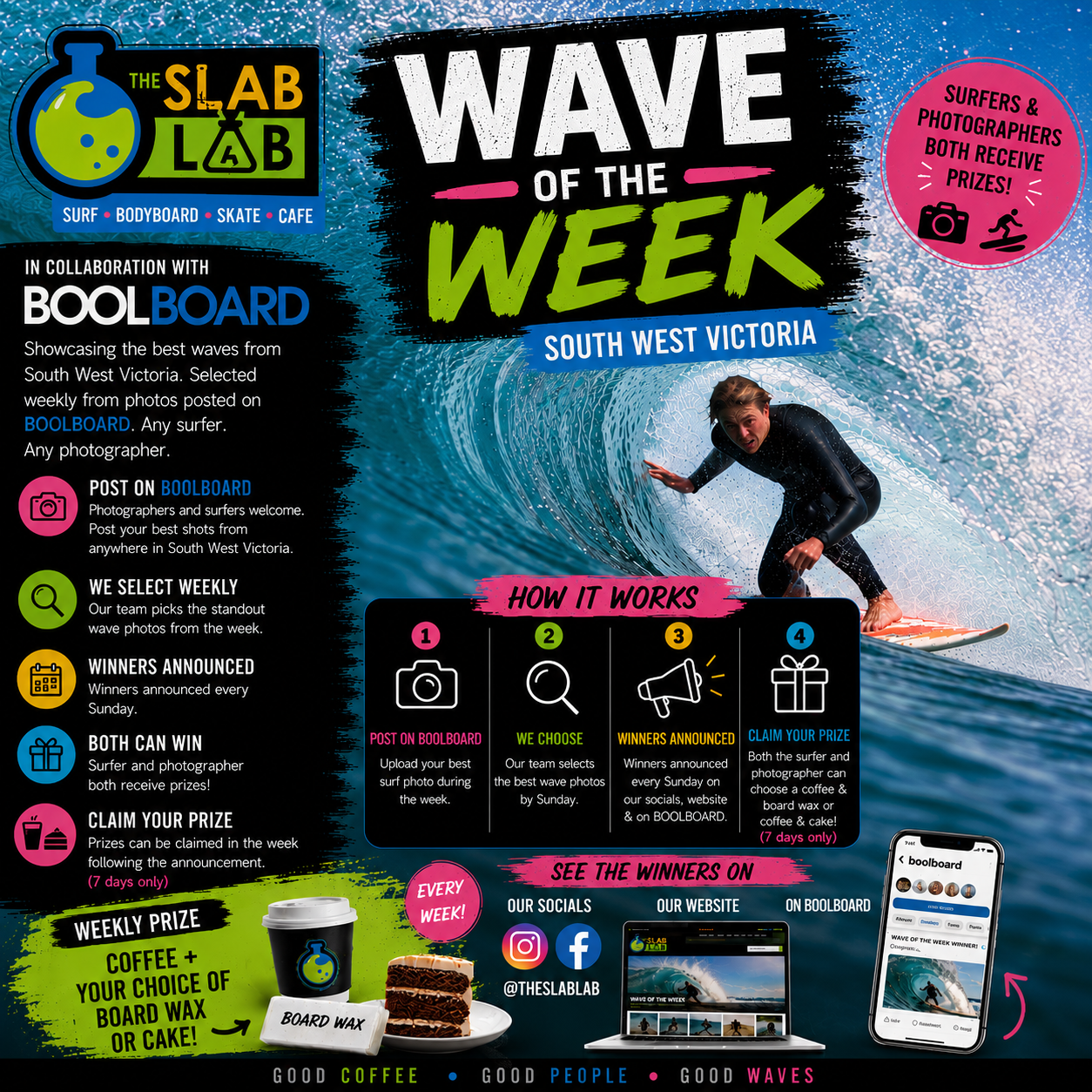 Wave of the week 