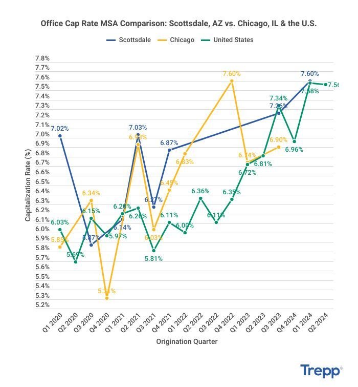 Understanding Cap Rates and Why Sensitivity Analysis is Critical in Commercial Real Estate