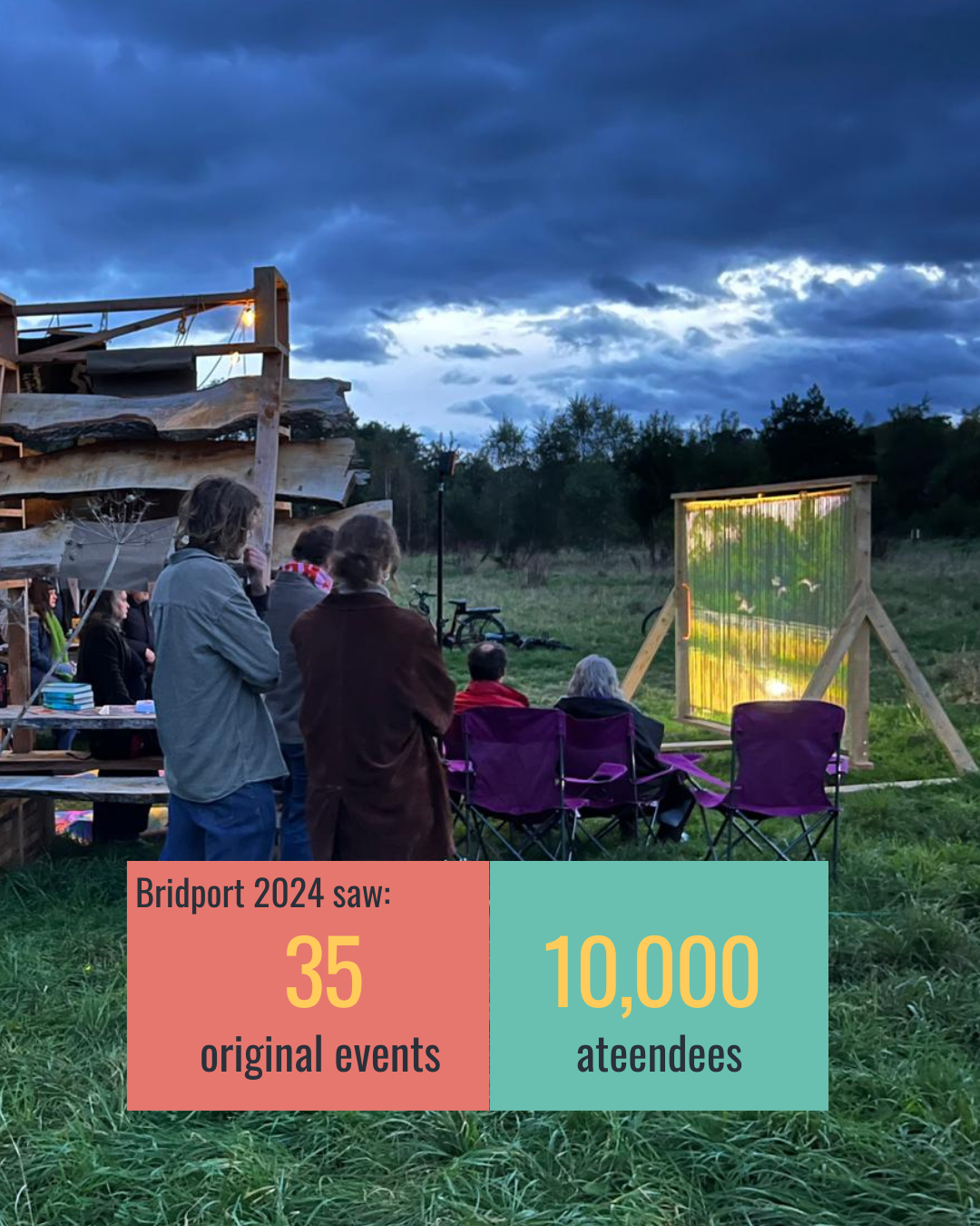 Bridport 2024 saw: 35 original events and 10,000 attendees