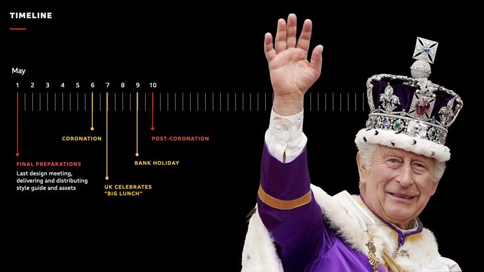 Coronation of King Charles — joyroxas