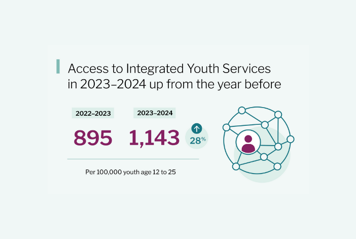 Community services are important for patients, but they need to be easily accessible